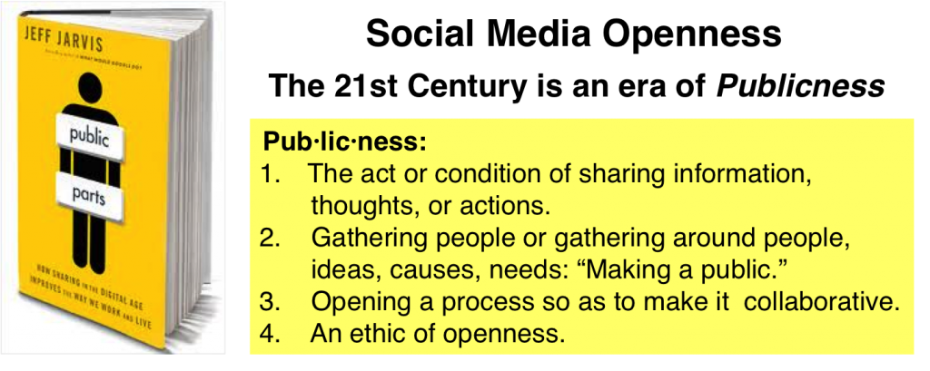 Social media openness Publicness